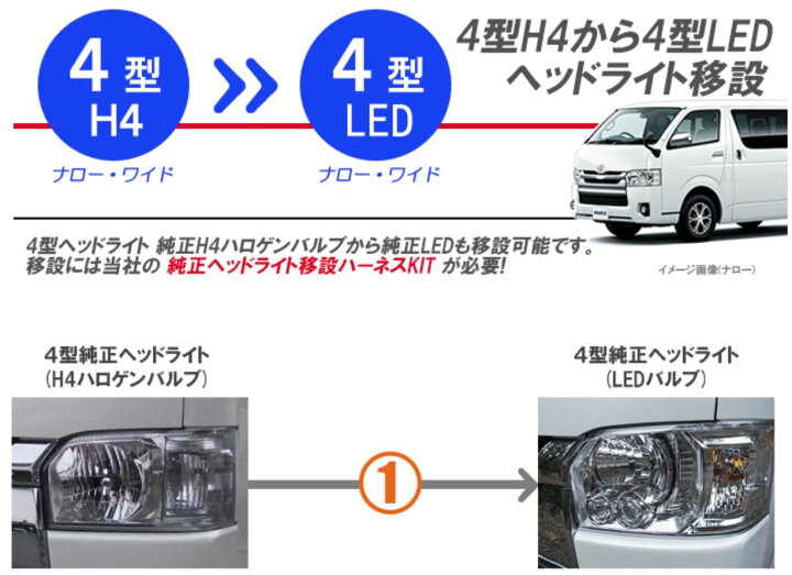 楽天市場】4型 [H4ハロゲン]→4型 [純正LED]ヘッド変換KIT 品番【MAX 