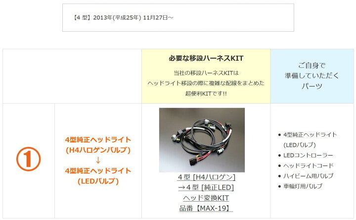 楽天市場】4型 [H4ハロゲン]→4型 [純正LED]ヘッド変換KIT 品番【MAX 
