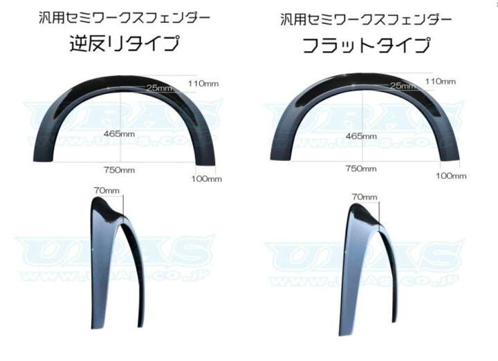 楽天市場】ユーラス(URAS) 汎用セミワークスオーバーフェンダーキット2 