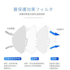 マスク 冷感 接触冷感 マスク 男性用 女性用 3D 立体 通気性 防塵 使い捨て 不織布 個包装 白色 50枚