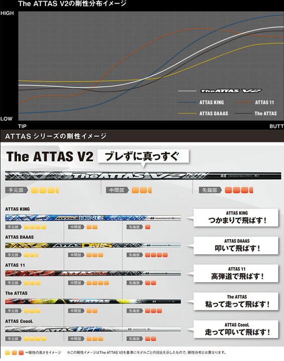 楽天市場】UST Mamiya マミヤ ジ・アッタス V2 The ATTAS V2 ゴルフ 