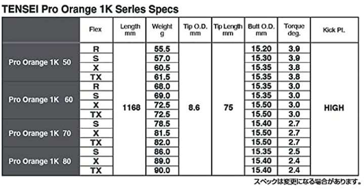 楽天市場】三菱ケミカル TENSEI Pro Orange 1K テンセイ プロ オレンジ  