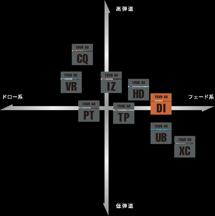 楽天市場】【選べるスリーブ付シャフト】グラファイトデザイン TOUR AD  