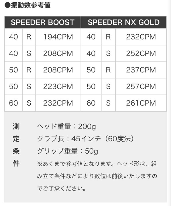 楽天市場】フジクラ新作 2026年3月5日発売！Fujikura SPEEDER BOOST