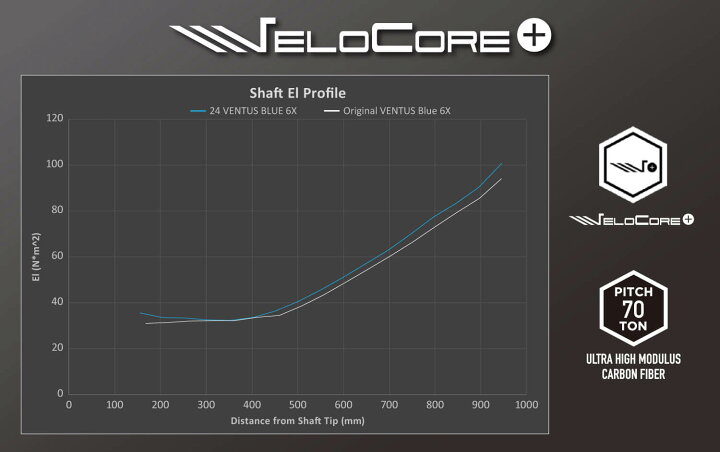 楽天市場】フジクラ 日本仕様 24 VENTUS BLUE スリーブ付シャフト  