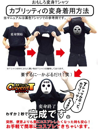 カブリッティ変身方法基本