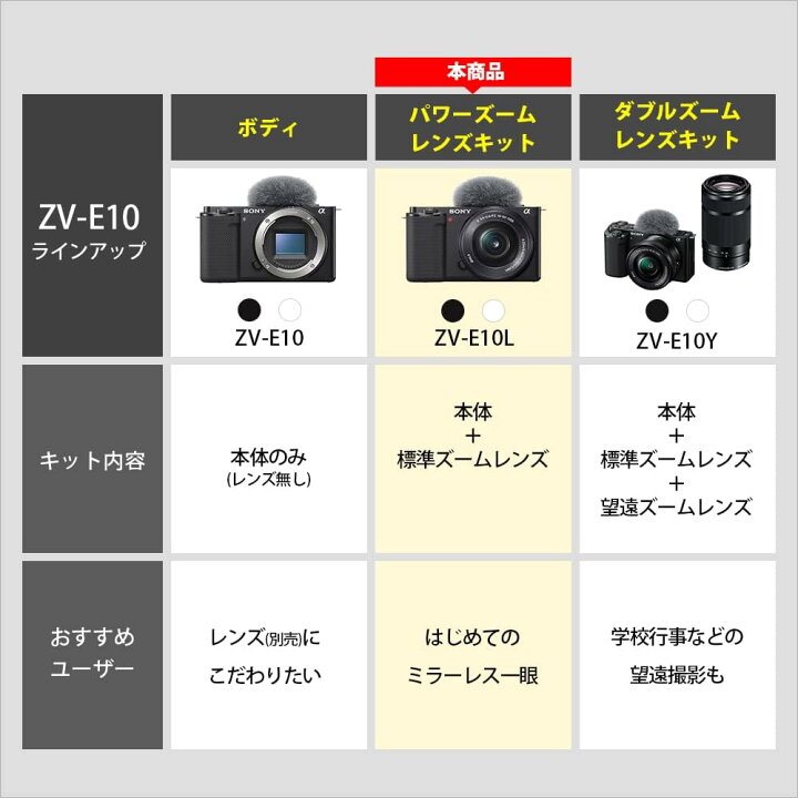 楽天市場】VLOGCAM ZV-E10L パワーズームレンズキット [ブラック 