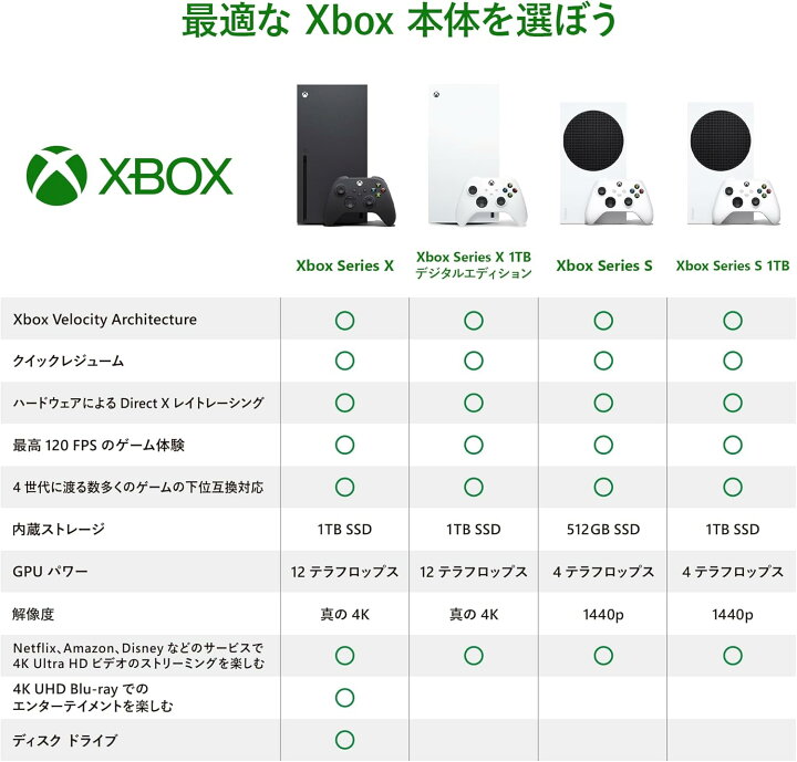 楽天市場】【外箱傷あり】Xbox Series S RRS-00015 : 沙羅の木楽天市場店