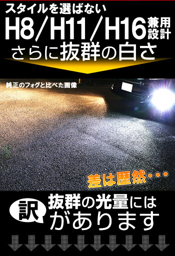 デリカD2MB36Sカスタム含むLEDフォグランプ(楽天フォグランプランキング常に受賞)H8H11H16対応フォグ80WLED仕様で実質12W級の明るさ!!CreeLED採用品LEDフォグ2個セットホワイトアンバー