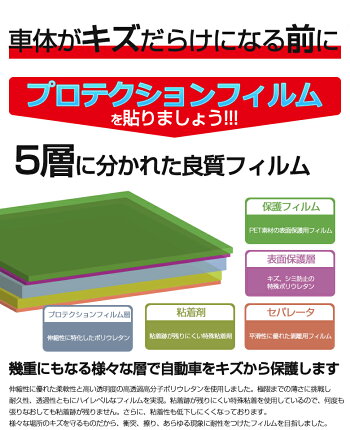プロテクションフィルム-防犯対策