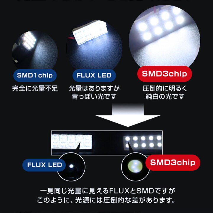セットアップ T10 31mm LED ルームランプ COBチップ 2個 白 汎用品 車内灯