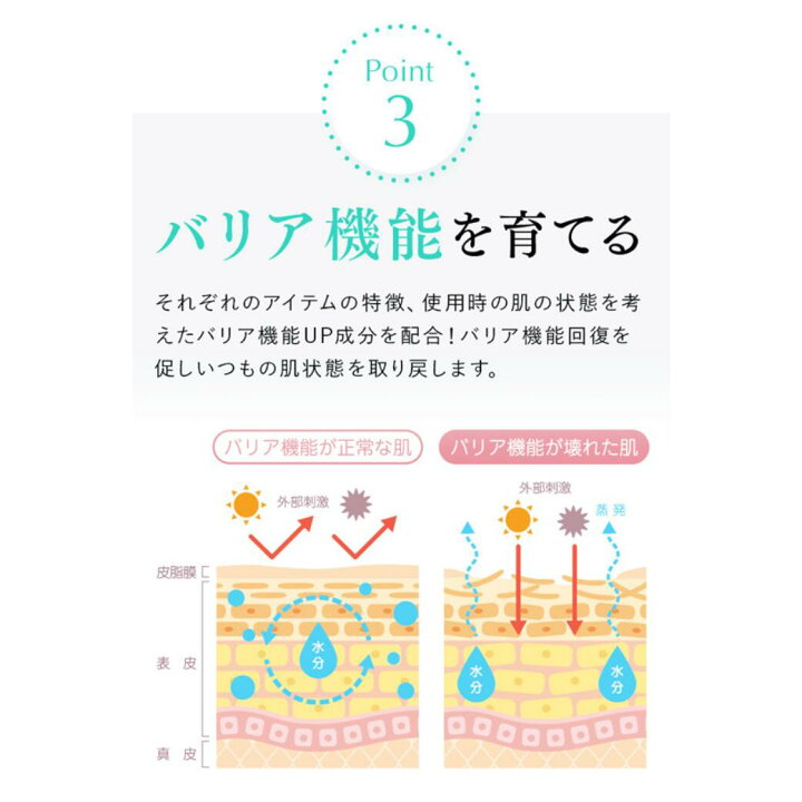 楽天市場】【公式】クイーン・ザ・ボーテ スキンプロテクトジェル 