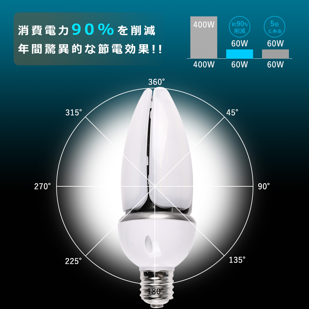 楽天市場】コーン型LED照明 LED水銀ランプ 60W LEDコーンライト E39