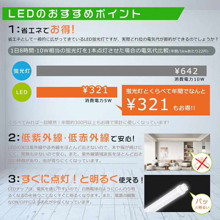 楽天市場 全工事不要 Led蛍光灯 10w形 直管 330mm Led直管蛍光灯 Led 蛍光灯 10w形 直管 直管ledランプ 10形 Led 蛍光灯 直管 10型 直管形led蛍光灯 グロー式 インバーター式 ラピッド式 Fl10 Flr10 Fhf10 消費電力5w 1000lm 口金g13 33cm T10管径 広角180度 送料無料 2
