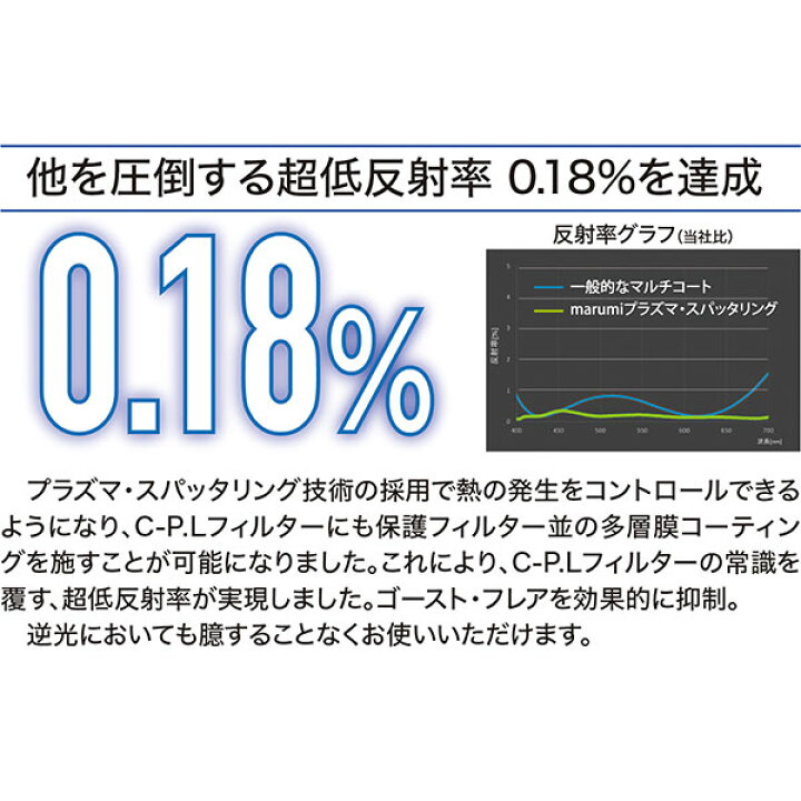 楽天市場】マルミ光機 プライム プラズマ・スパッタリング C-PL ルーク 