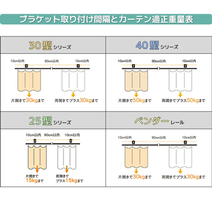 楽天市場】D40レール 2m アルミ [15L20-AS] 40型レール 軽量で加工し 