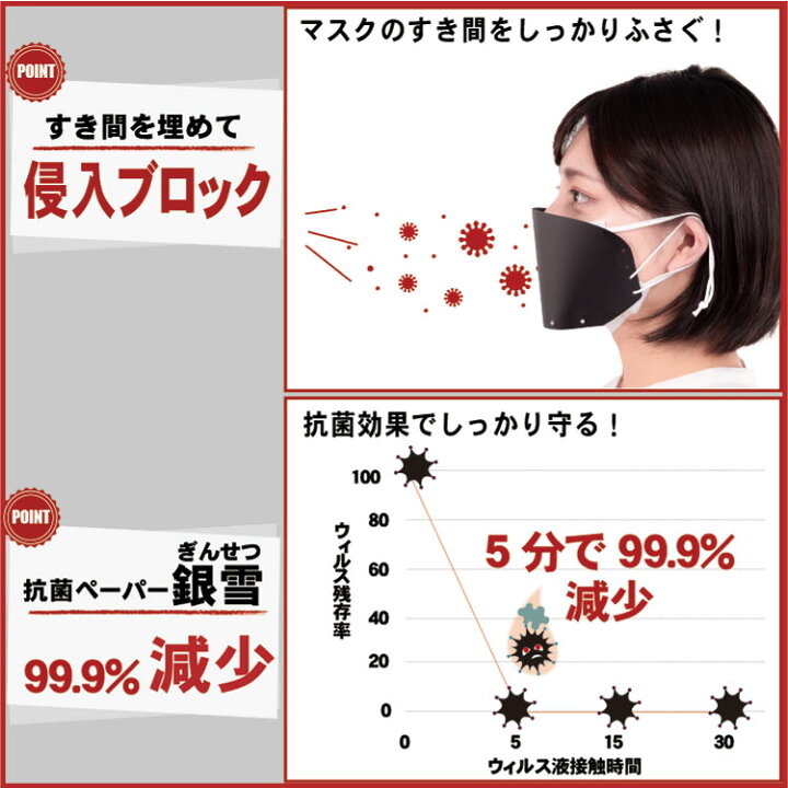 楽天市場 抗菌ダブルマスク マモリッシュ マスクカバー 二重マスク ノーズフィットマスクすき間 密着 布マスク ウレタンマスク 不織布マスクの上に着用 カラーマスク 黒マスク 花粉症対策 Kf94 N95 ゆうパケットメール便 送料無料 お買い得 シェリーショップ