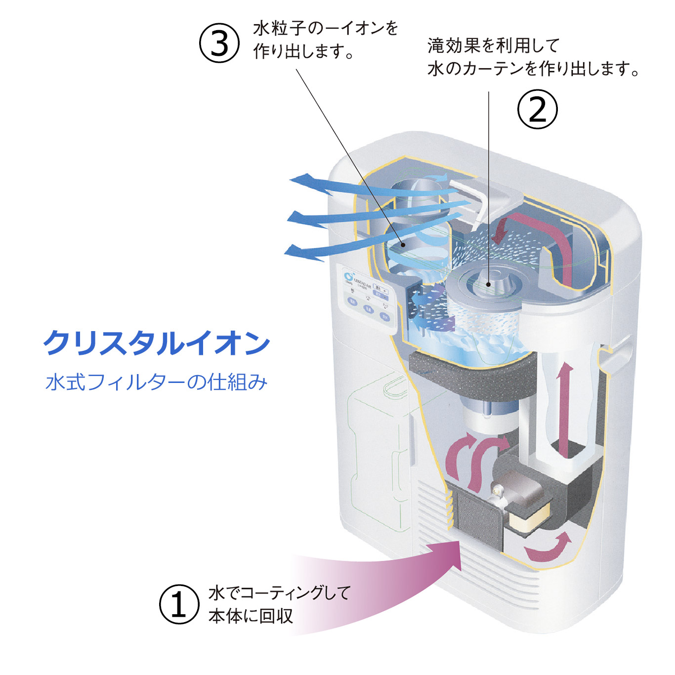 楽天市場】【送料無料】クリスタルイオン（水フィルター式空気洗浄機