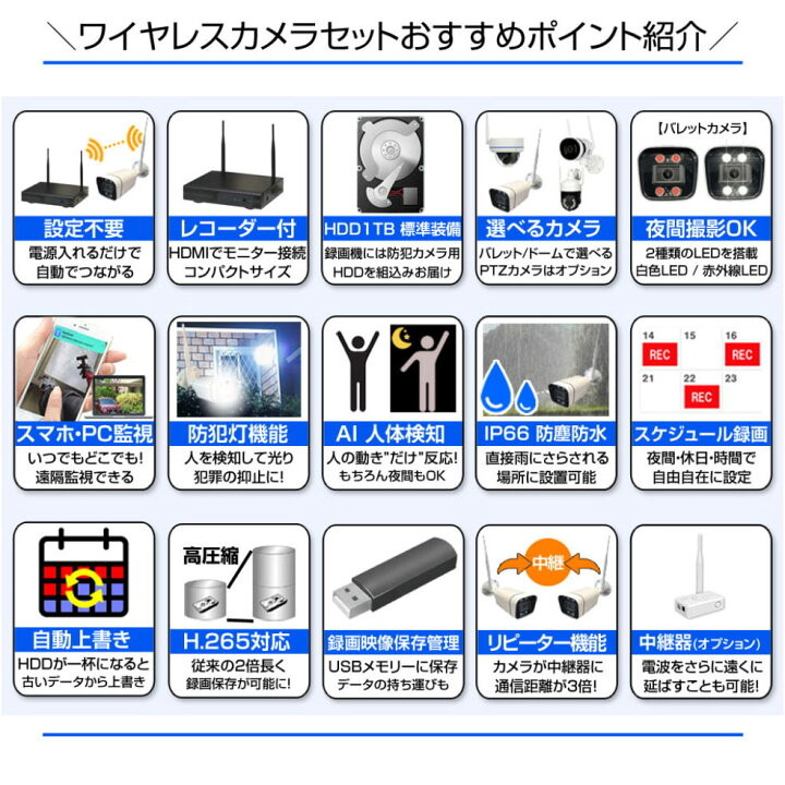 楽天市場】【PT10倍】防犯カメラ ワイヤレス 工事不要 屋外 屋内 室内 