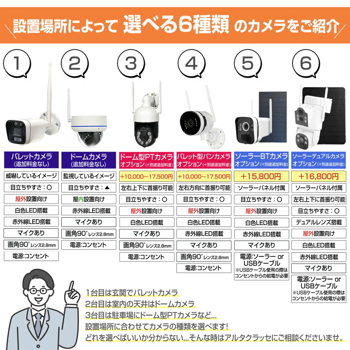 楽天市場】防犯カメラ ワイヤレス 300万画素 屋外 工事不要 台数が 