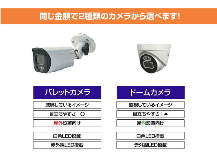 楽天市場】防犯カメラ poe給電 防犯カメラセット poe 400万画素 屋外 