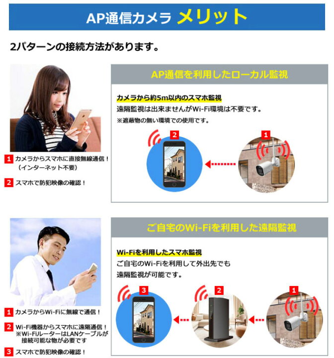 楽天市場】【期間限定!ﾎﾟｲﾝﾄUP】防犯 カメラ 工事不要 ワイヤレス 屋外 
