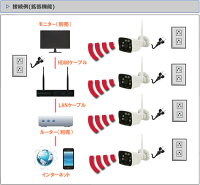 WiFi130万画素万画素ワイヤレスカメラ4台セットキャッチ08