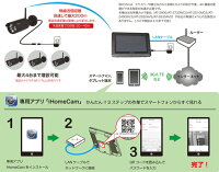 【防犯カメラワイヤレス屋外】92万画素ハイビジョンワイヤレスカメラハイビジョン無線カメラ7インチモニターセットAT-8801【SDカード録画防水】