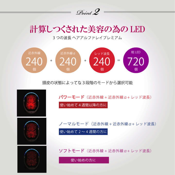 LED美顔器 セルリターン アルファレイS セルリターンLED ヘアアルファレイ | 【正規販売店】セル
