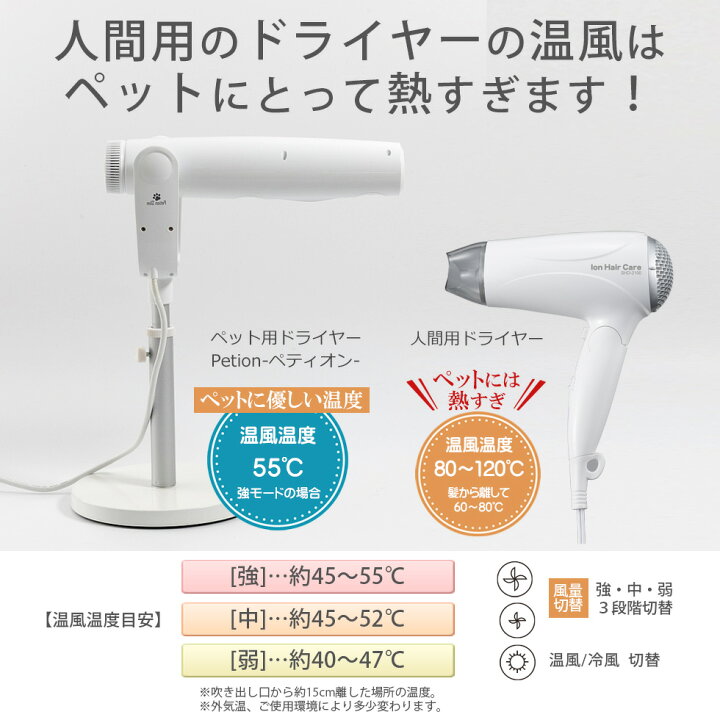 楽天市場】ペット用ドライヤー ペットドライヤー ペティオンスリム  