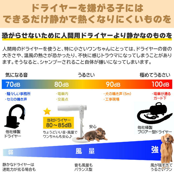 楽天市場】ペット用ドライヤー ペットドライヤー ペティオンスリム  