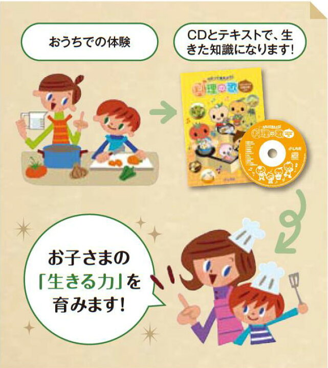 楽天市場】☆七田式(しちだ)（CD）教材☆ 料理の歌 : しちだ・教育研究所