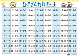 キッズ ベビー 教材 かず すうじ☆七田式(しちだ)教材☆　ひきざん九九チャート　☆お風呂に貼れる（防水紙）☆☆ ★