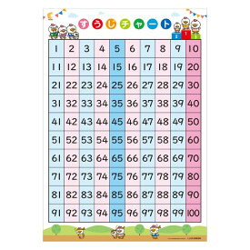 キッズ ベビー 教材 かず すうじ ☆七田式(しちだ)教材☆　すうじチャート　☆お風呂に貼れる（防水紙）☆☆ ★