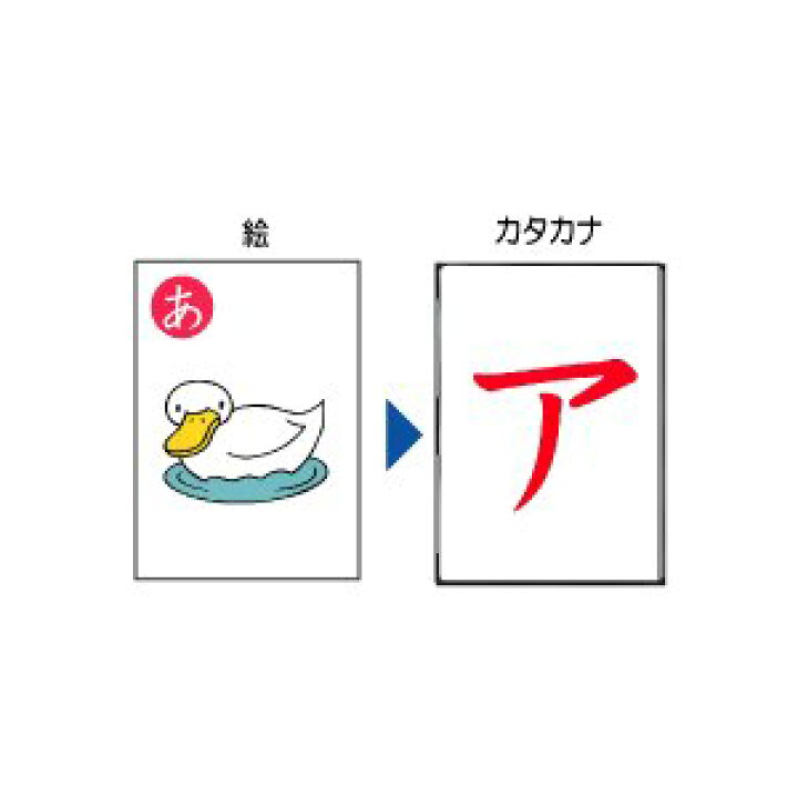 楽天市場 七田式 しちだ 教材 ひらがなカタカナカード 単音読みから単語へつなげる しちだ 教育研究所
