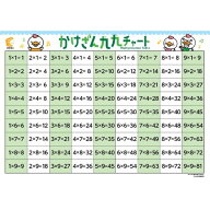 キッズ ベビー かず すうじ 数字 ☆七田式(しちだ)教材☆ かけざん九九チャート(しちだっくver.) ☆お風…