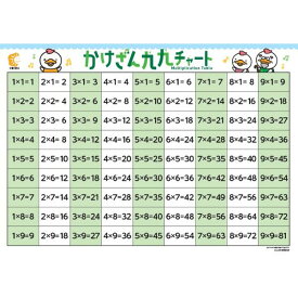 キッズ ベビー かず すうじ 数字 ☆七田式(しちだ)教材☆　かけざん九九チャート(しちだっくver.)　☆お風呂に貼れる（防水紙）☆☆ ★