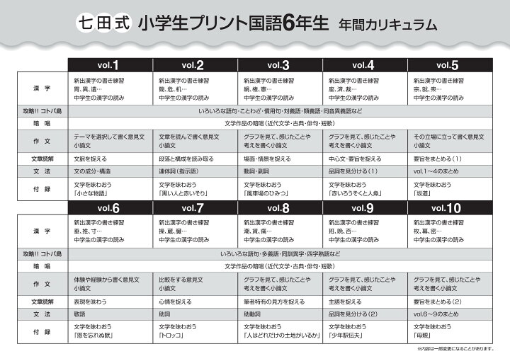 楽天市場】学習参考書 問題集 小学生 プリント こくご「自分で考える 