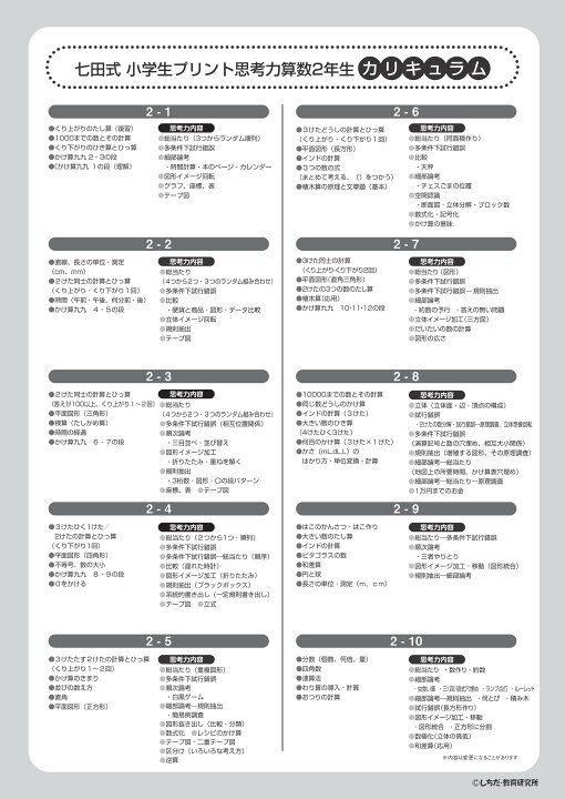 楽天市場】「自分で考える」「表現する」が飛躍的にアップ！！七田式 
