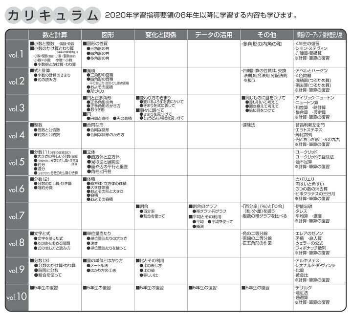 楽天市場】学習参考書 問題集 小学生 プリント さんすう「自分で考える 