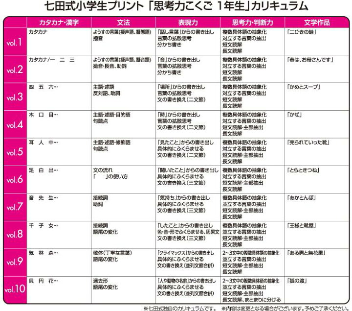 楽天市場】「自分で考える」「表現する」が飛躍的にアップ！！七田式 