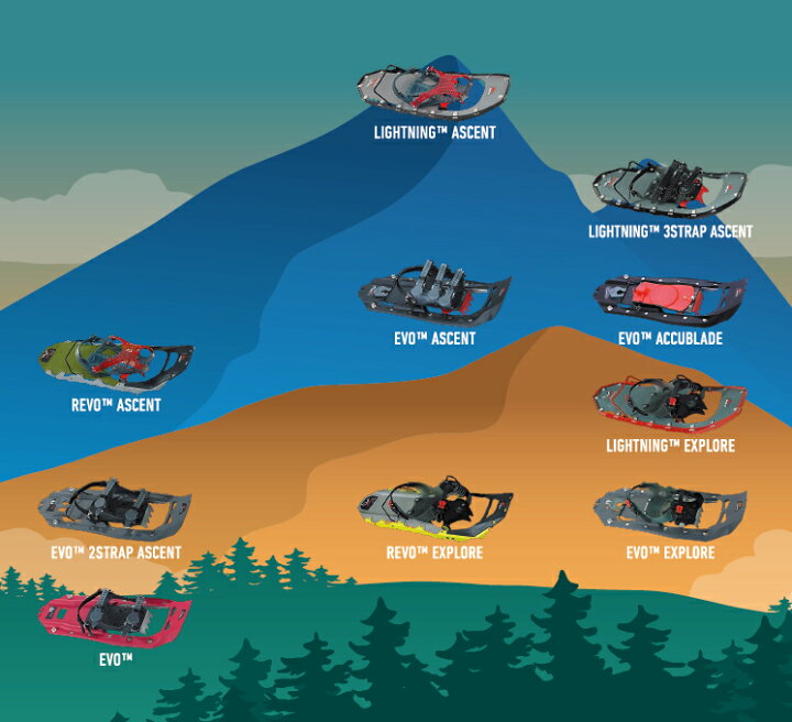 楽天市場】MSR LIGHTNING ASCENT スノーシュー カラー:コバルトブルー  