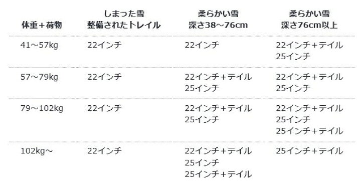 楽天市場】MSR 女性用 LIGHTNING ASCENT スノーシュー カラー  