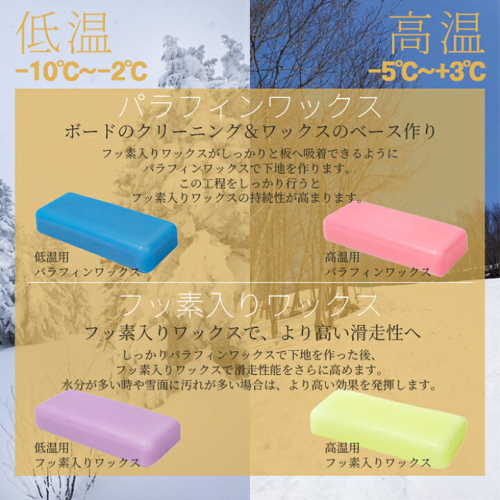 楽天市場】即納☆店頭受取OK☆スノーボード スキー ホットワックス 