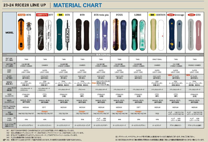 楽天市場】ボード購入特典付☆即納☆店頭受取OK☆[日本正規品] 23-24 