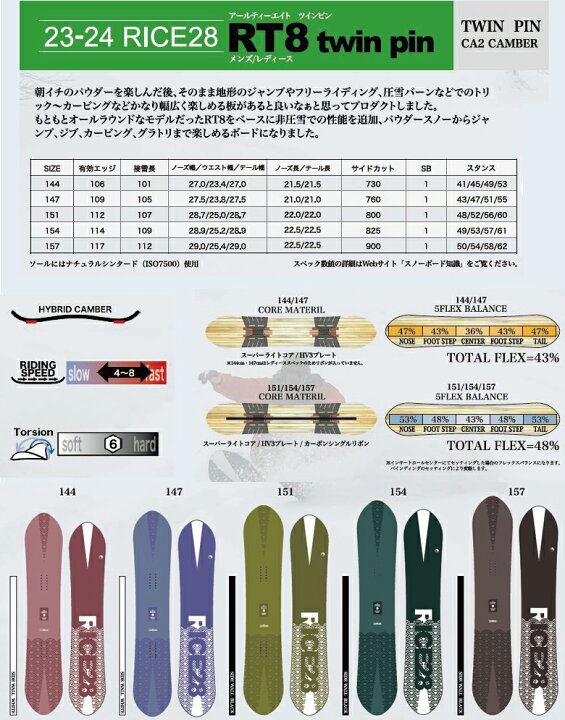 楽天市場】ボード購入特典付☆即納☆店頭受取OK☆[日本正規品] 23-24 