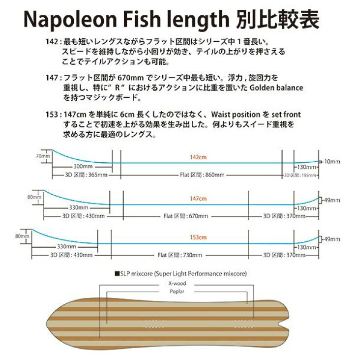 2021特集 FLEA フレア22-23 T.J Brand ティージェイブランド NAPOLEON FISH ナポレオンフィッシュ snow