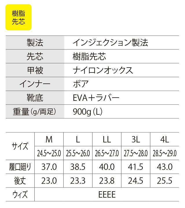 楽天市場 安全防寒ブーツ ジーベック Eva 安全靴 安全ブーツ メンズ 暖かい ボア 防寒 滑りにくい 軽量 ブーツ 作業靴 農作業 ガーデニング トレッキング アウトドア 釣り 作業靴 迷彩 おしゃれ Xebec しごと服ナビ