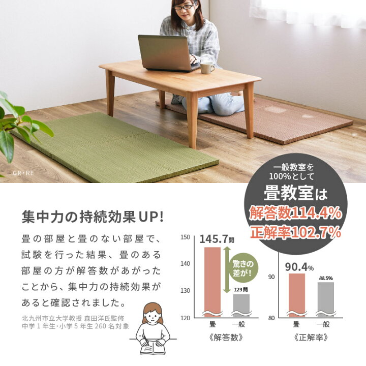 楽天市場 軽くて小さい置き畳 湊川 約65 65 2 5cm 約半畳 1枚 抗菌 防臭 軽い 軽量 へりなし フロア畳 システム畳 キッズスペース い草 小さめ 縁なし畳 布団 ユニット畳 Diyカット可能 畳 マット 琉球畳風 厚手 コンパクト イグサ フロアー畳 フローリング畳 へり