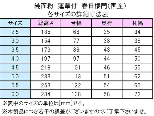 楽天市場 送料無料 塗り位牌 純面粉 蓮華付 春日楼門 4 0寸 仏壇 仏具 位牌 お位牌 いはい 戒名 先祖代々 国産 日本製 おぶつだんの志喜屋 楽天市場店